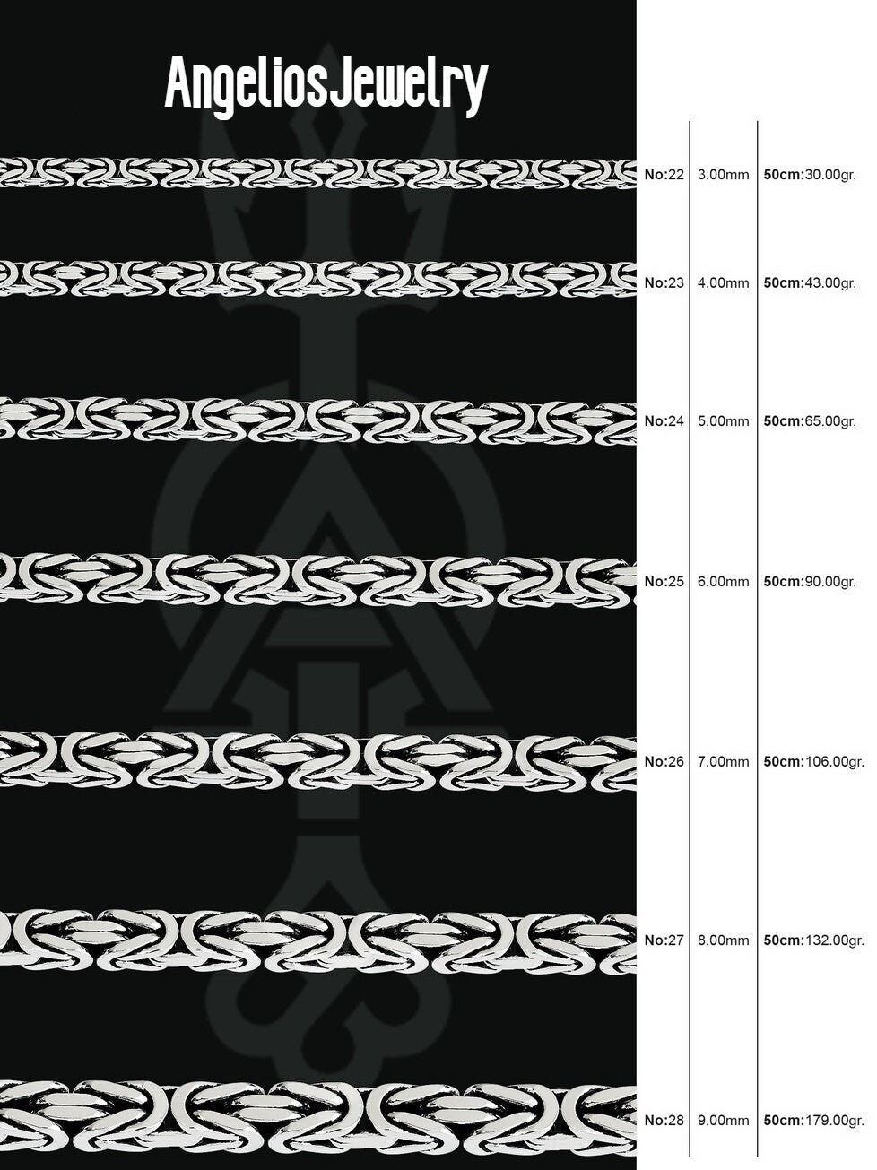 Square Byzantine Chain